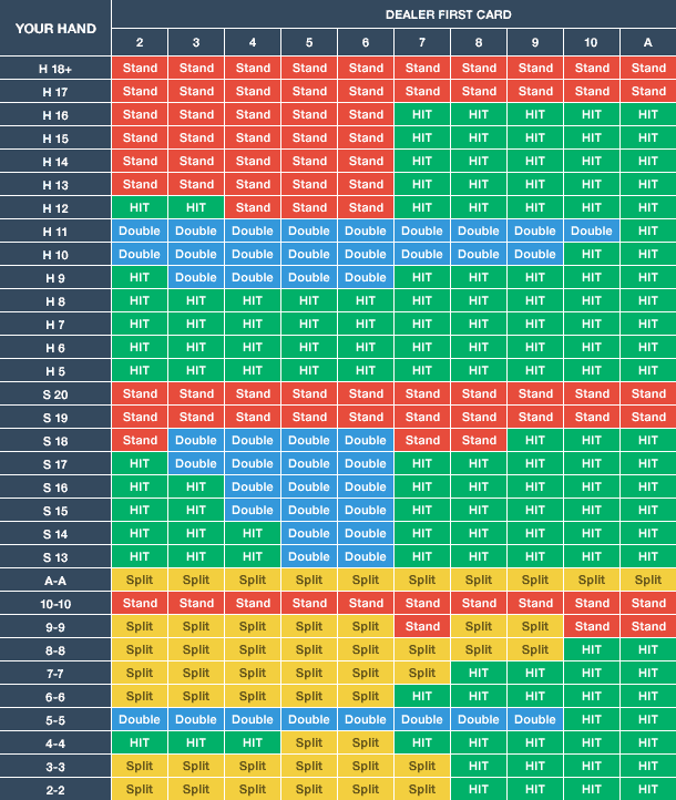 Understanding the House Edge in Online Blackjack